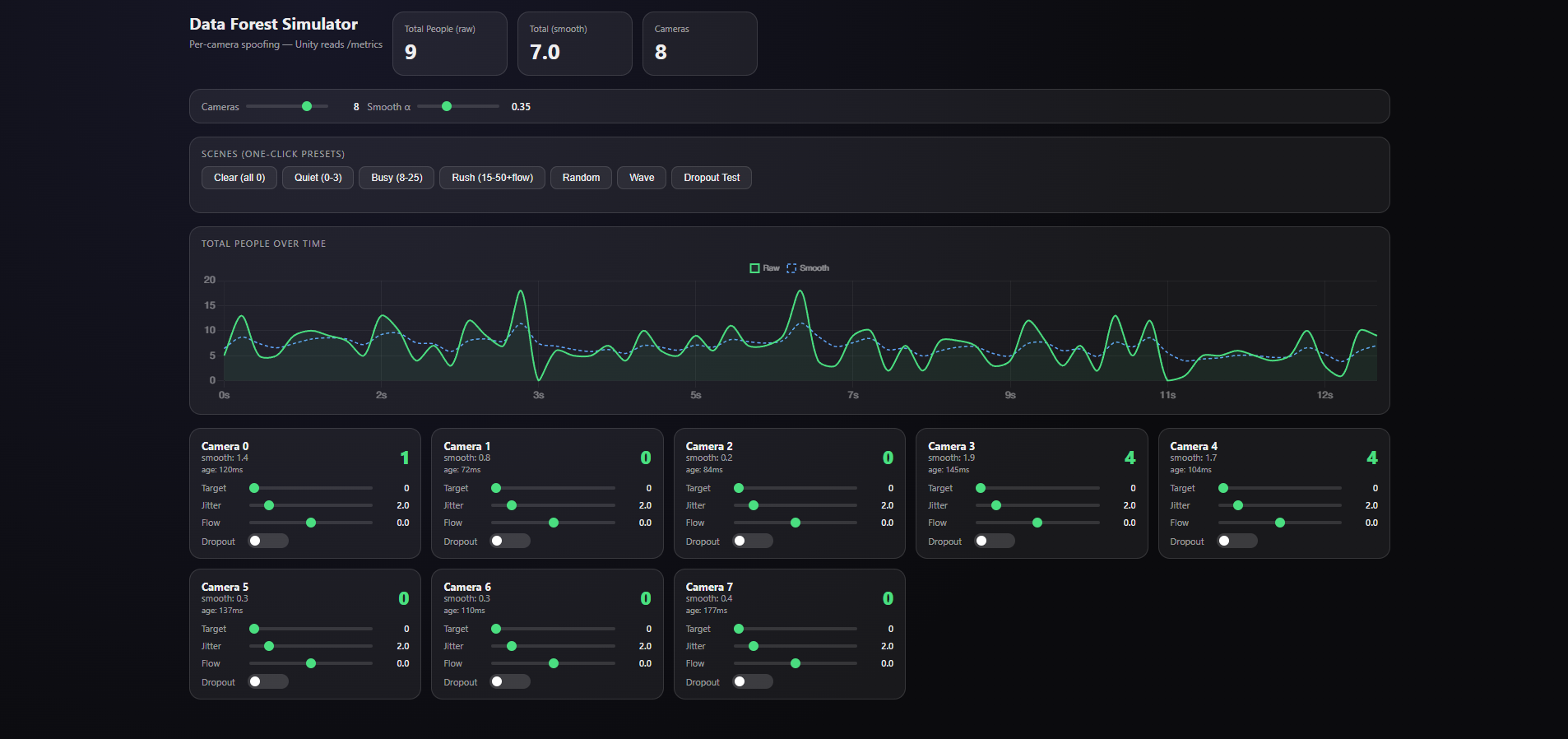 Camera spoofing system dashboard
