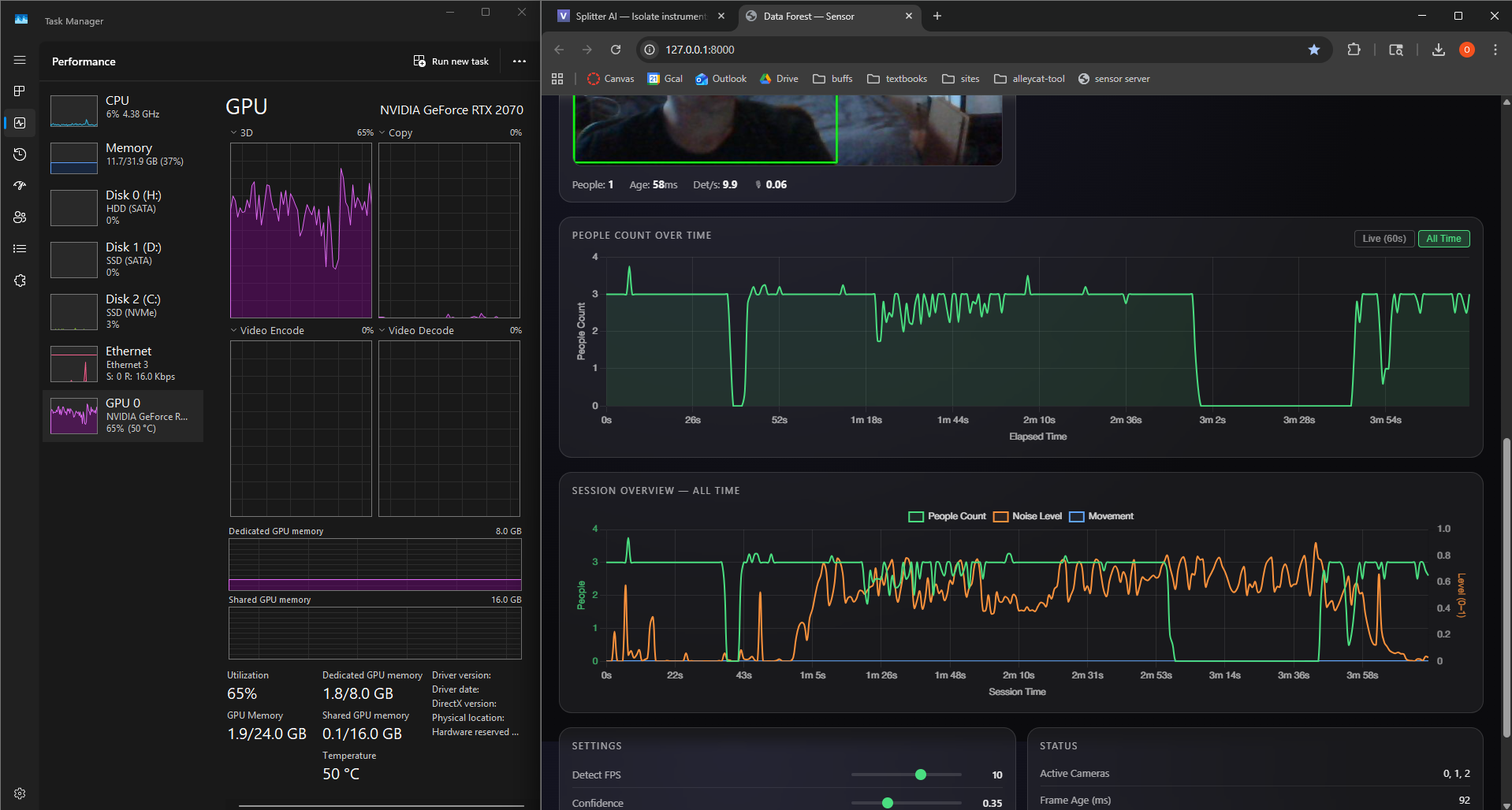 Sensor dashboard showing People Count, Noise Level, and Movement streams